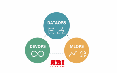 DataOps, DevOps en MLOps: Oude wijn in nieuwe zakken of écht anders?