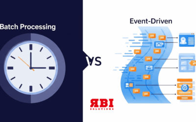 Van tijd naar trigger: De weg naar een event-driven data architectuur