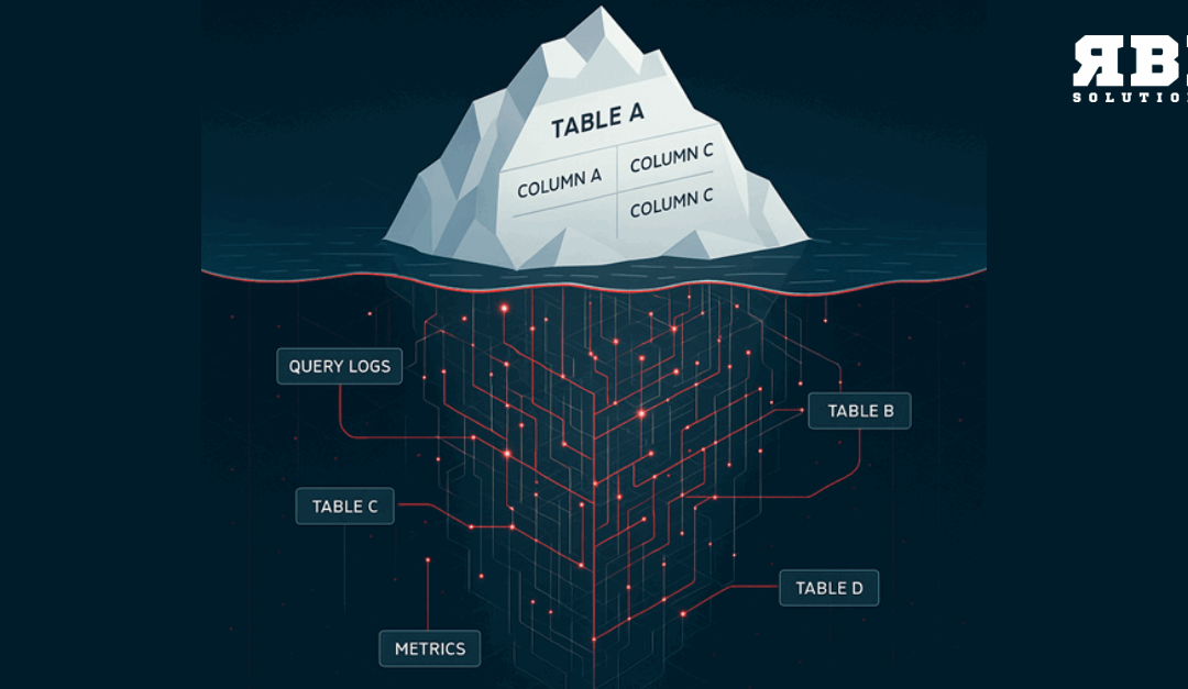 Metadata: je geheime wapen voor observability & governance
